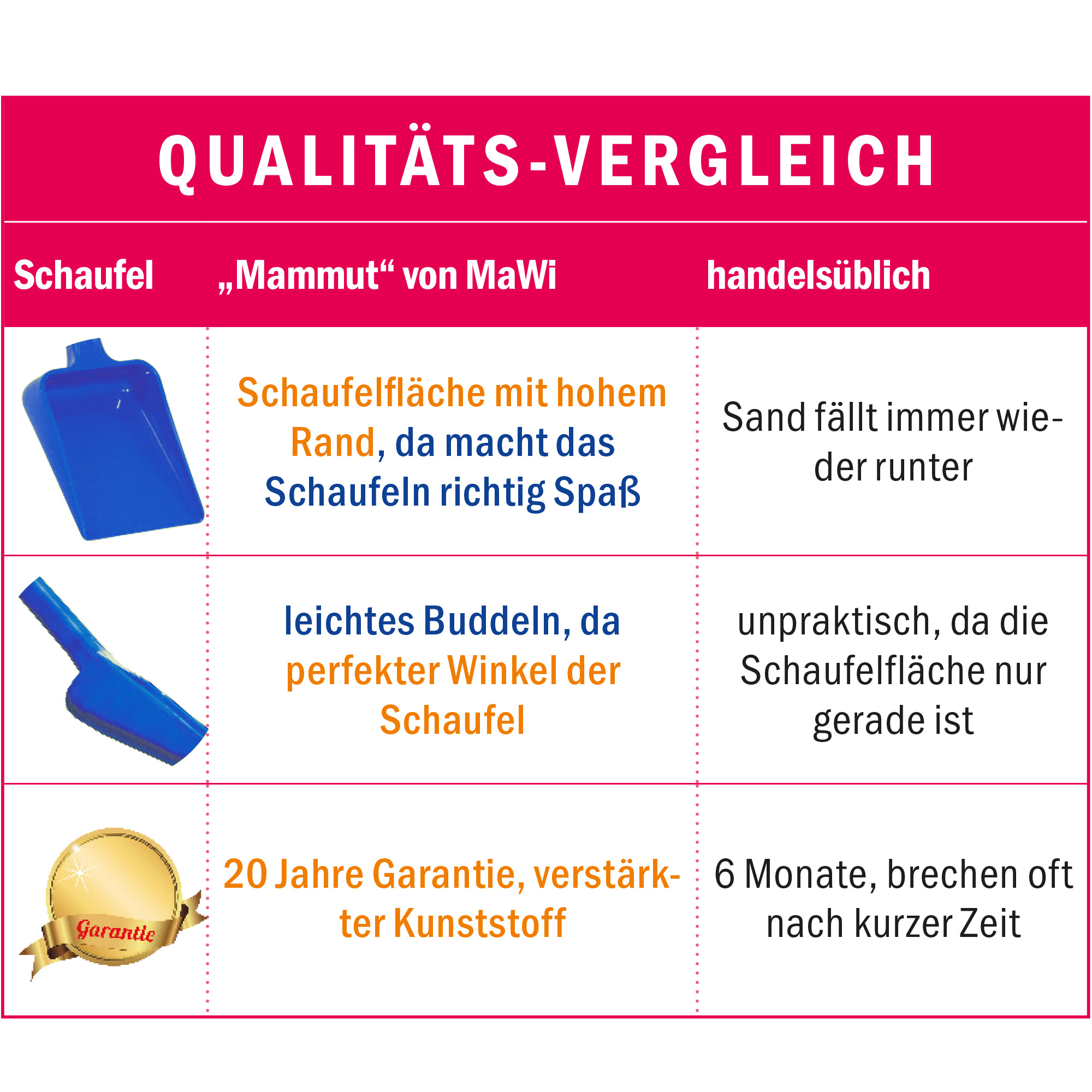 Mawi Mammut Schaufel