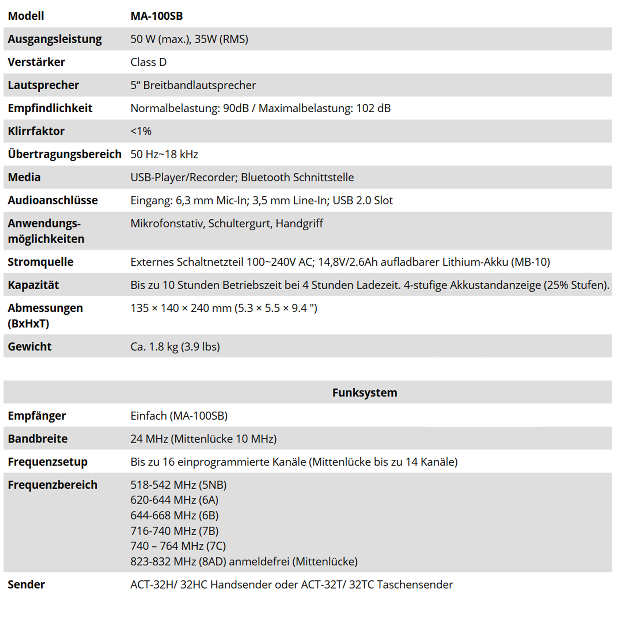 Mobiles Profi-Lautsprecher-Set