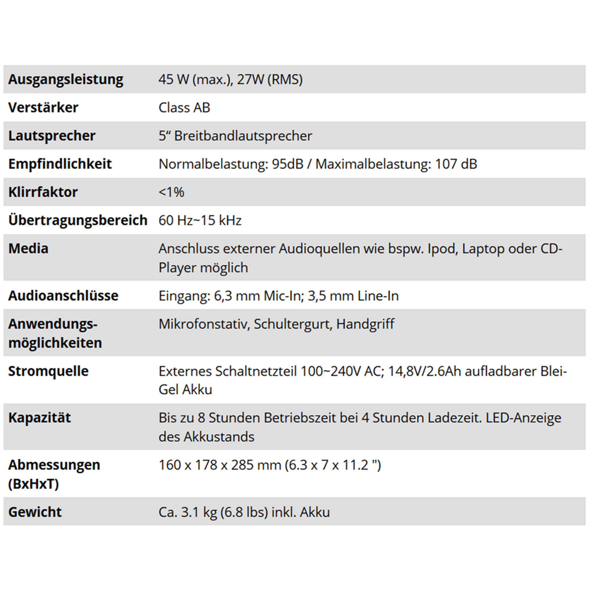 Mobiles Lautsprecher-System Einsteiger