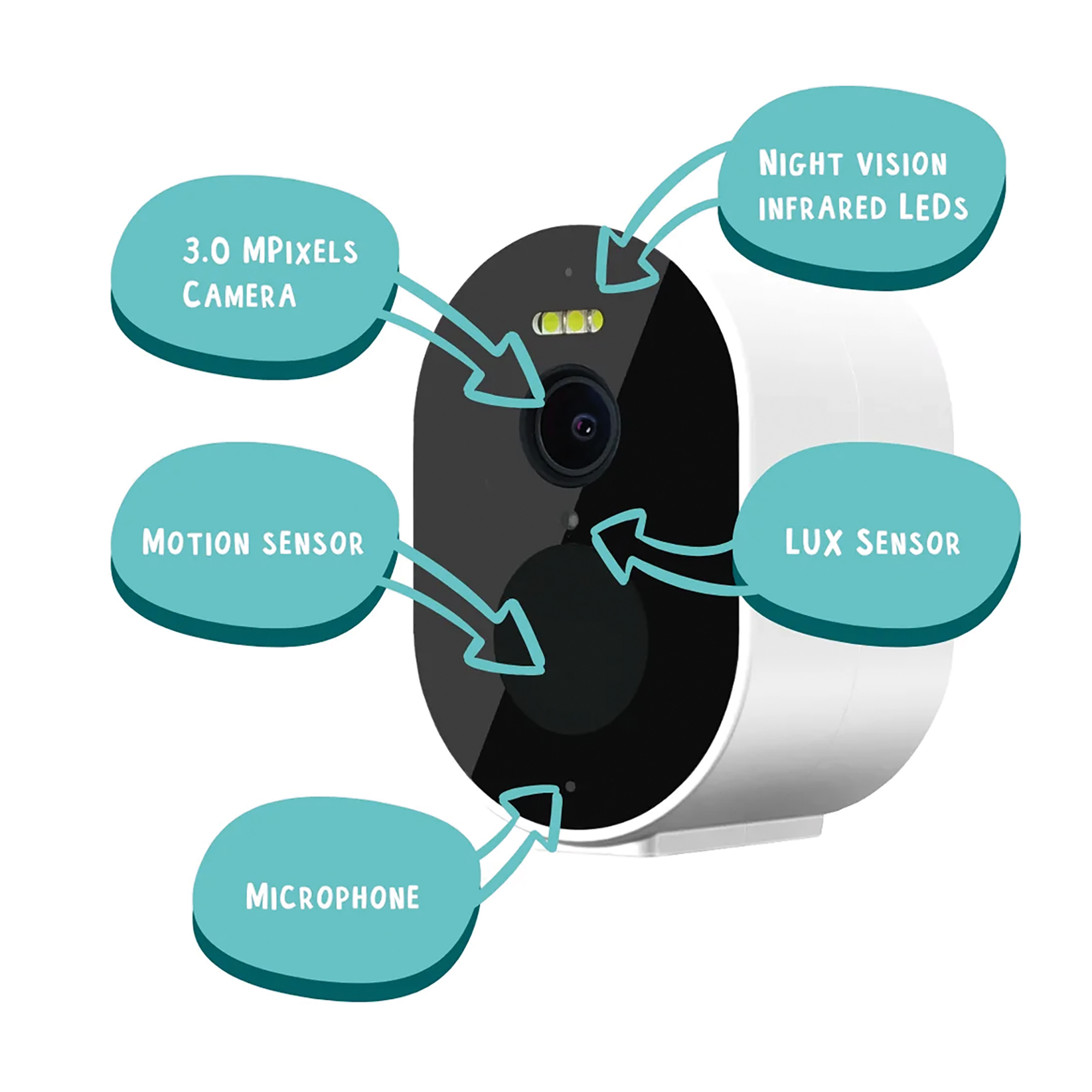 WiFi Nistkasten mit Kamera und Solarpanel