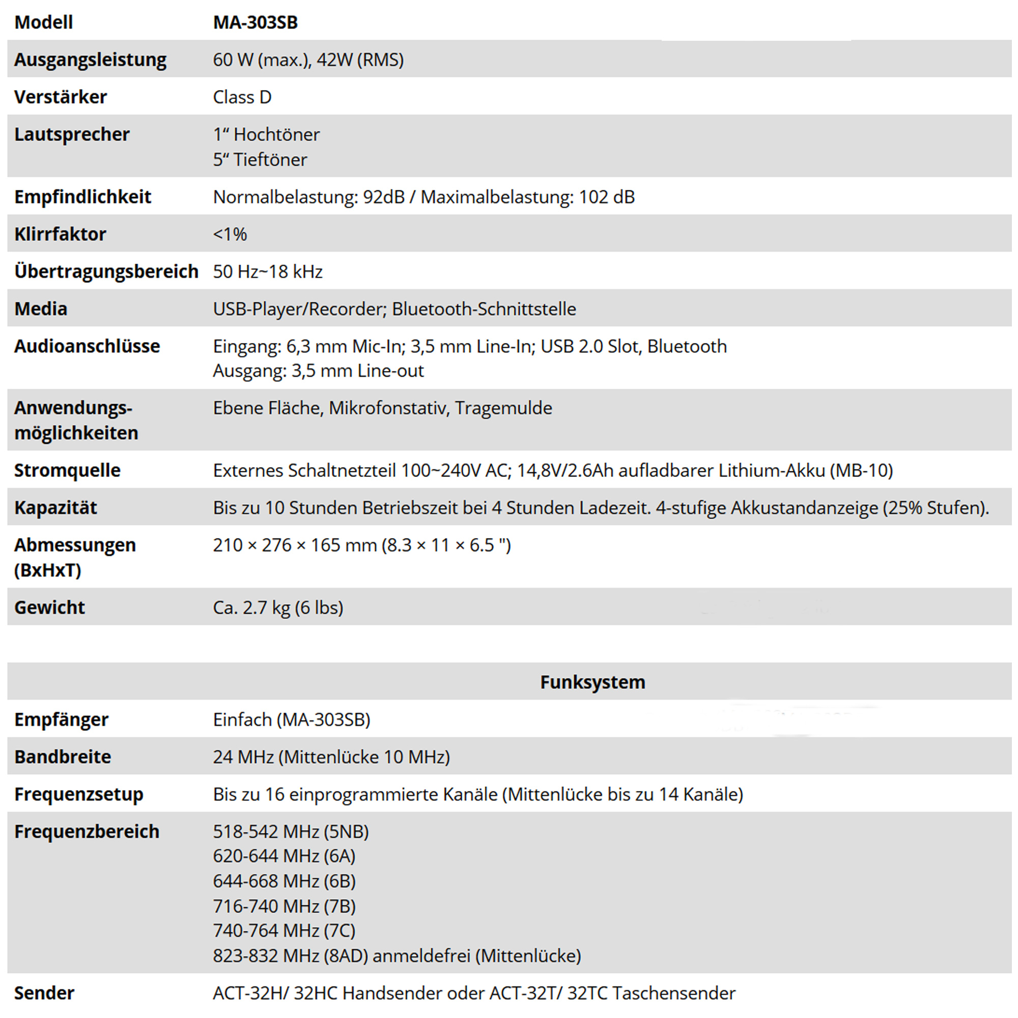 Kabelloses Premium Profi-Lautsprecher-Set