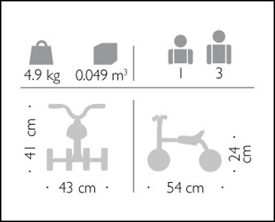 Mini Rutsch Dreirad Winther